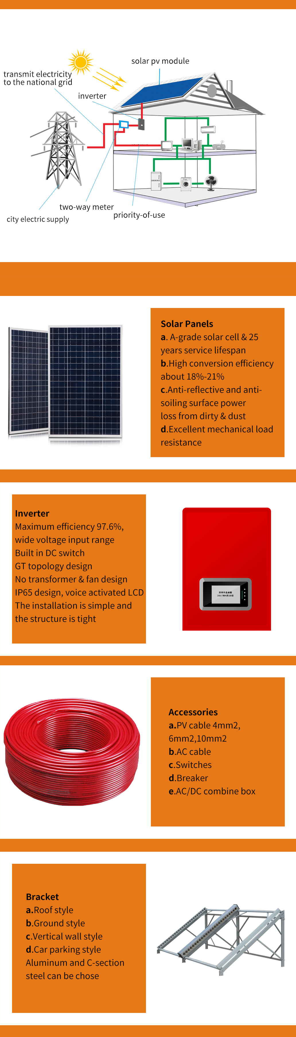 On-grid home solar power system parts