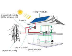 Sistema de energía solar en red